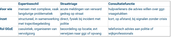 expertiseschil